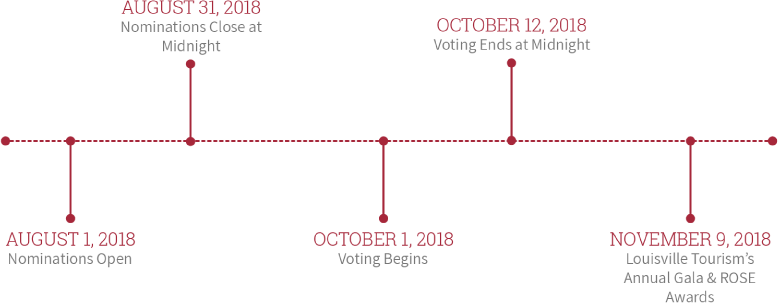 Timeline